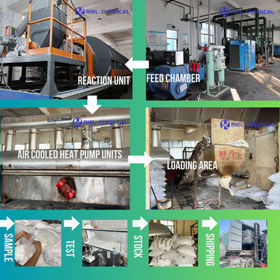 99 Purity Thiourea Powder CS(NH2)2 Sulfourea For Plat Electroplate Polish