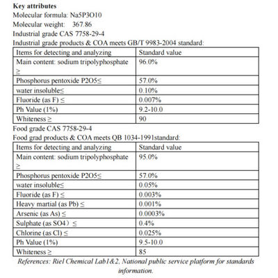 95% Sodium Tripolyphosphate Safe CAS 7758-29-4 Tripolyphosphate In Food